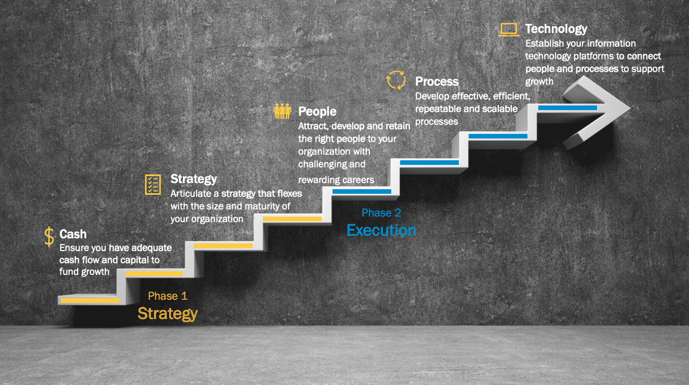 Management-Consulting-Scale-Process