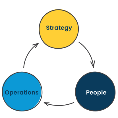 Strategic Framework